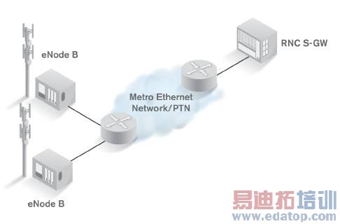 ���ż���̫���ƶ��ش����� 