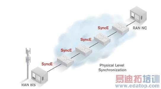 ������ͬ��