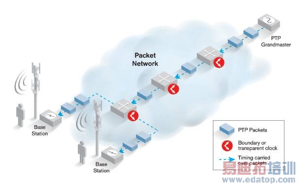 ���ݰ�ͬ������