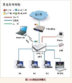 1+1��������ģʽ