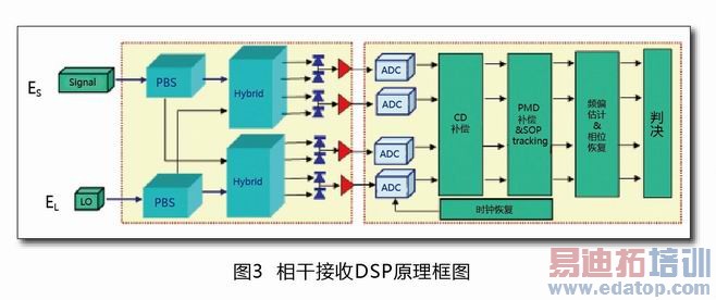 ��ɽ���DSPԭ����ͼ