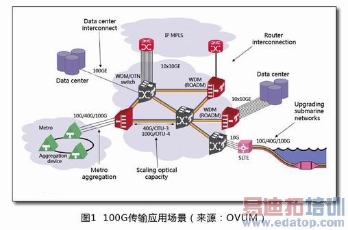 110G����Ӧ�ó���