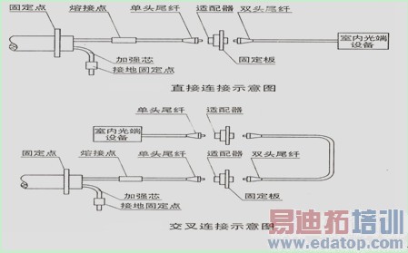 ֱ�����Ӻͽ�������ԭ��