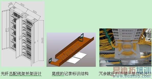 ���������߼�MODF