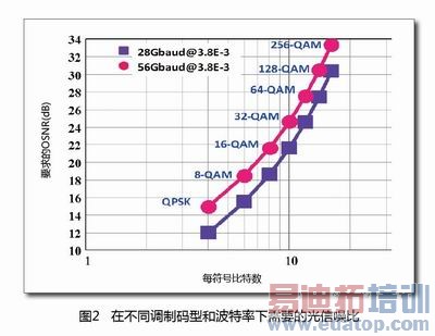 �ڲ�ͬ�������ͺͲ���������Ҫ�Ĺ������