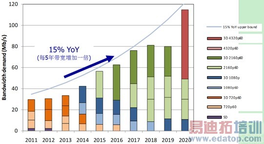 Ԥ���ǵ���2011��ÿ����15%�ٶ�����