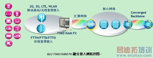 ALU7360ISAMFX�ںϽ���������ͼ