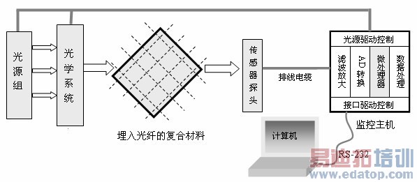监控系统系统示意图