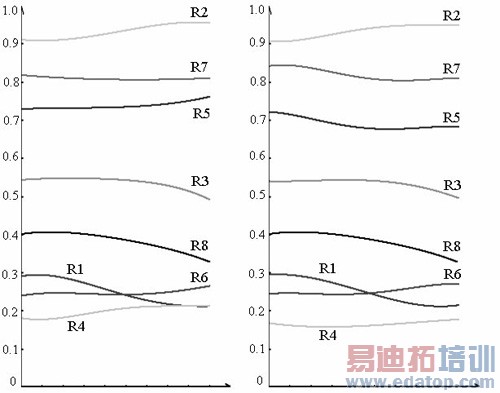 原始状态8 路光纤输出信号曲线