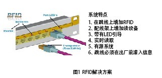 RFID�������