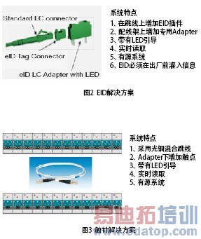 EID��������ʹ���������