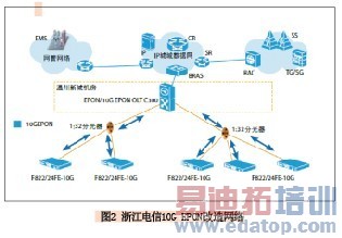 �㽭����10G EPON��������