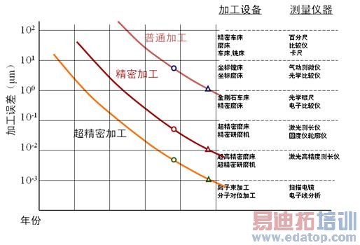 ��΢�׹����Ӽ����г����ܼӹ�����