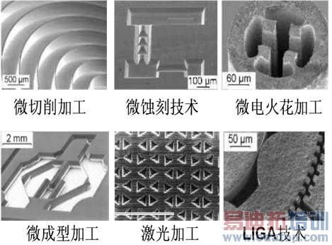 亚微米光连接技术中超精密加工种类