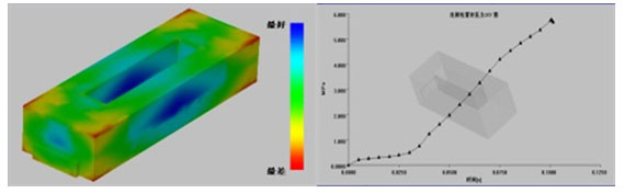 超精密模具加工模拟技术