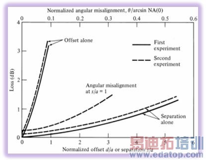 ���ۺ�ʵ��֤����΢���ǹ�������������