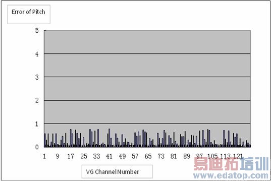 ͬ��VG 128ch ʵ����΢�׼ӹ�����