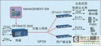 ��������Ӧ���е�ǧ����Դ�����缼������