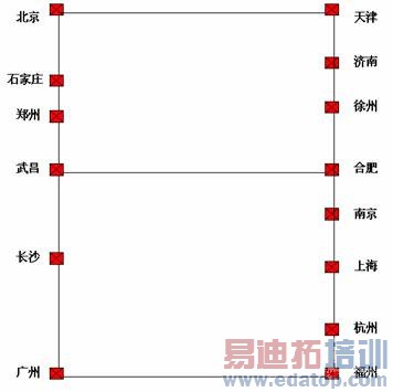 ��OTN���е��� ��Ϊ���ߴ�������������