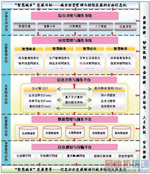 �ǻ۳��з�չĿ��