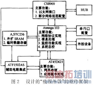 ����AVR��Ƭ����Ƕ��ʽ���ݷ�������ϵͳ���˼��