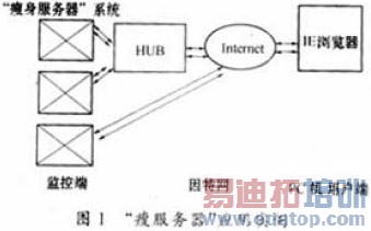 ����AVR��Ƭ����Ƕ��ʽ���ݷ�������ϵͳ���˼��