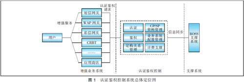 ������ֵҵ����Ӫ�е���֤��Ȩ���Ʒ����о�