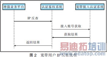 ������ֵҵ����Ӫ�е���֤��Ȩ���Ʒ����о�