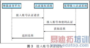 ������ֵҵ����Ӫ�е���֤��Ȩ���Ʒ����о�