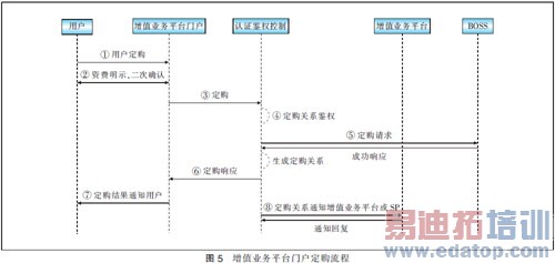 ������ֵҵ����Ӫ�е���֤��Ȩ���Ʒ����о�