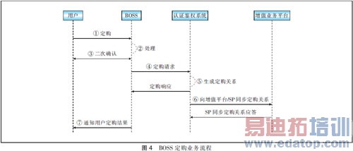 ������ֵҵ����Ӫ�е���֤��Ȩ���Ʒ����о�