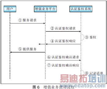 ������ֵҵ����Ӫ�е���֤��Ȩ���Ʒ����о�