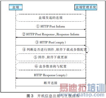 ����TR069Э��ʵ��IPTV�ж˹���