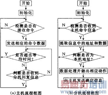 ���ܼҾӿ���ϵͳ��Ʒ���