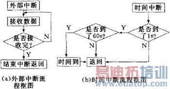 ���ܼҾӿ���ϵͳ��Ʒ���