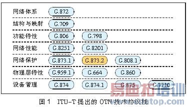 ����40 Gbit/s����OTN�⽻���������Է���[ͼ]