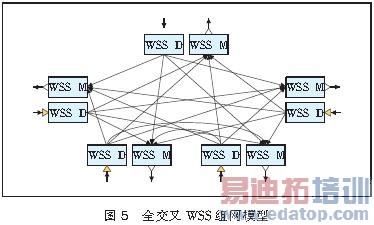 ����40 Gbit/s����OTN�⽻���������Է���[ͼ]