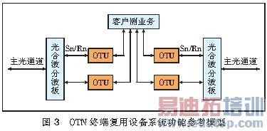 ����40 Gbit/s����OTN�⽻���������Է���[ͼ]