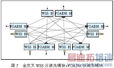 ����40 Gbit/s����OTN�⽻���������Է���[ͼ]