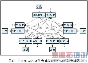 ����40 Gbit/s����OTN�⽻���������Է���[ͼ]