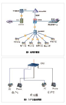 GPON����ú���Ŵ������ֻ�����