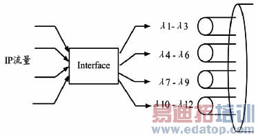 IP over WDM�����QoSҵ��ӳ��ģ�����