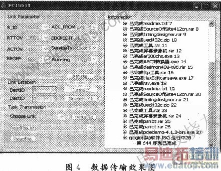 ������λ����FPGA������Ĺ���ͨ���ӿ�������