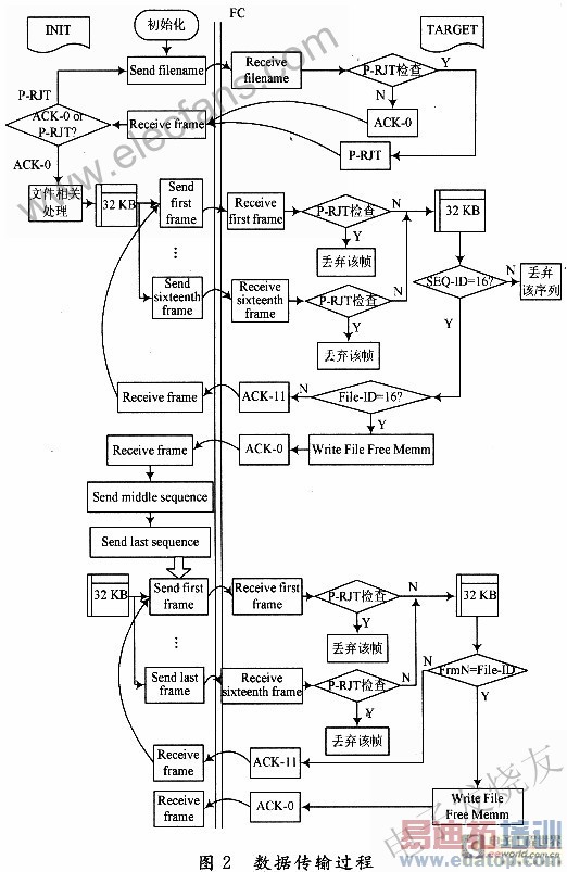 ������λ����FPGA������Ĺ���ͨ���ӿ�������