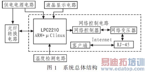 һ�ֿ�Զ�����ܵĹ����շ��������