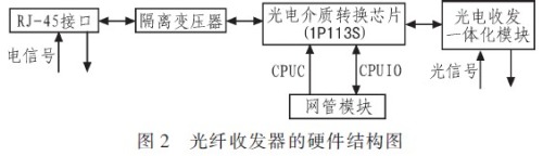 һ�ֿ�Զ�����ܵĹ����շ��������