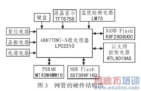 һ�ֿ�Զ�����ܵĹ����շ��������