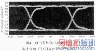 ����CPRIЭ��Ĺ���ͨѶ�����ʵ��