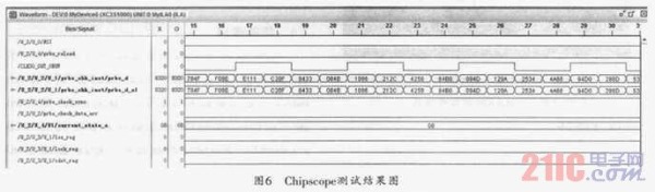 ����CPRIЭ��Ĺ���ͨѶ�����ʵ��