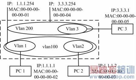 EPONϵͳ����·�ɼ��ӿ����
